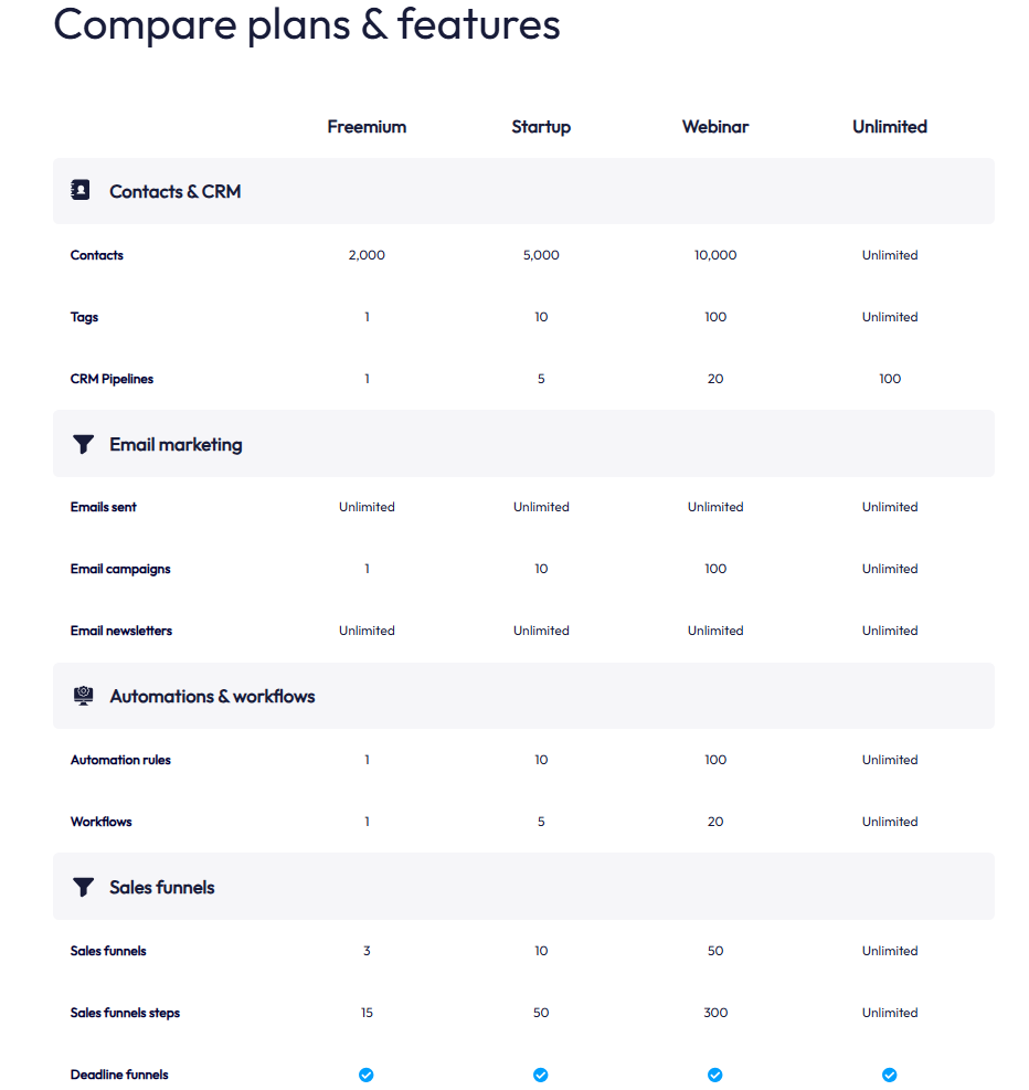 Systeme.io Pricing Comparison
