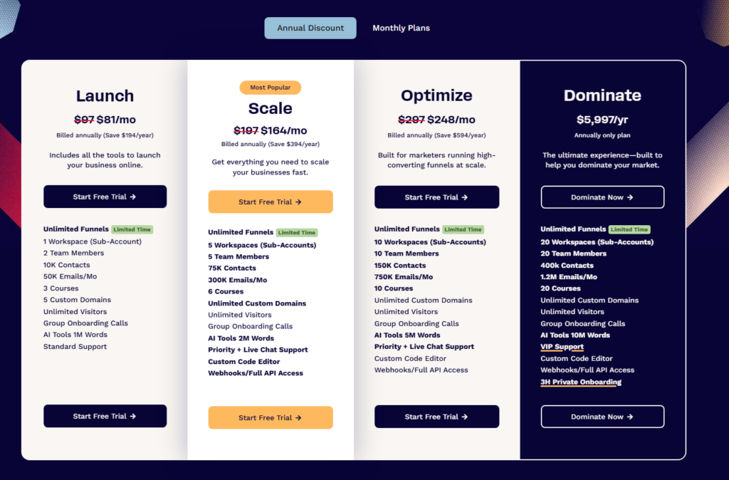 ClickFunnels Pricing